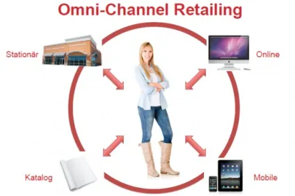 Що таке «omni-channel» а також програми, що допомагають покупцеві знати про товар все і економити