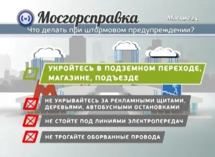 Що таке рівні небезпеки погоди