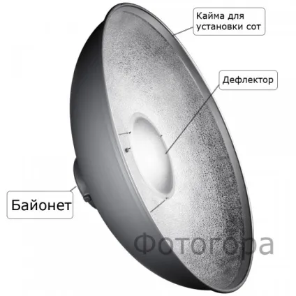 Що таке портретна тарілка і як нею користуватися, або все про софтрефлекторах! (Портретна) Що таке портретна тарілка і як нею користуватися, або все про софтрефлекторах!