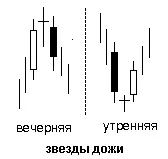 зірки
