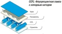 Пристрій та принцип роботи LCD телевізора - Все про телевізори - Каталог статей - Ремонт телевізора