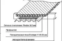 Утеплення металевого гаража своїми руками особливості та порядок робіт (відео та фото) руками
