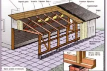Утеплення металевого гаража своїми руками особливості та порядок робіт (відео та фото) гаража