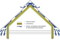 Утеплення металевого гаража своїми руками особливості та порядок робіт (відео та фото) своїми