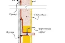 стените