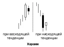 зірки