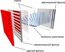 Пристрій та принцип роботи LCD телевізора - Все про телевізори - Каталог статей - Ремонт каталог