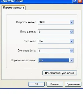Cisco роутер wifi 871, покрокове керівництво для чайника (wifi) Cisco роутер wifi 871, покрокове керівництво для чайника