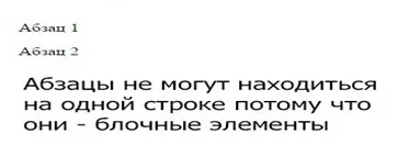 Css позиціонування як розмістити елементи в css