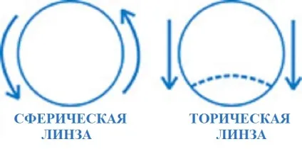 Кольорові лінзи для карих очей блакитні, сірі, зелені і як підібрати (карих) Кольорові лінзи для карих очей блакитні, сірі, зелені і як підібрати