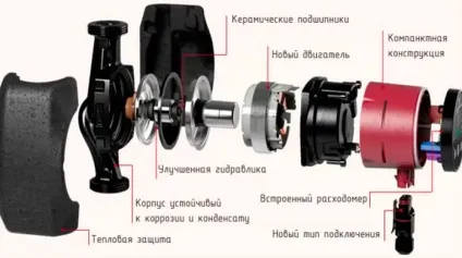 циркулярний насос