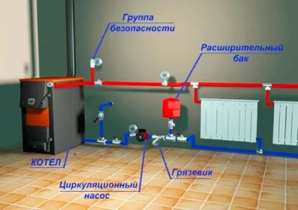 циркулярний насос