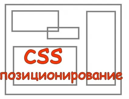 Css позиціонування як розмістити елементи в css