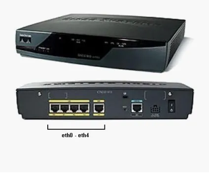 Cisco роутер wifi 871, покрокове керівництво для чайника (cisco) Cisco роутер wifi 871, покрокове керівництво для чайника