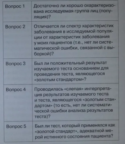 Чутливість і специфічність - медичний довідник (довідник) Чутливість і специфічність - медичний довідник