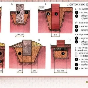 Робимо фундамент для забору своїми руками (робимо) Робимо фундамент для забору своїми руками