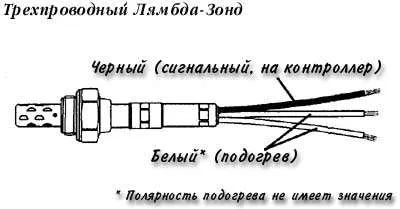 Датчик концентрації кисню