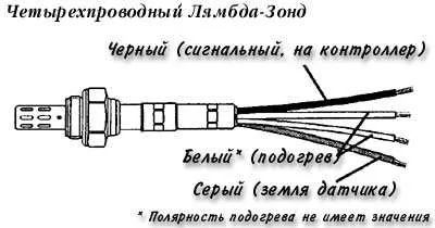Датчик концентрації кисню