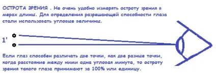 Давайте обговоримо низький зір вашої дитини - 7 березня 2014 року - блог вадима бондаря (дитячого
