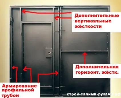Робимо гаражні ворота самостійно