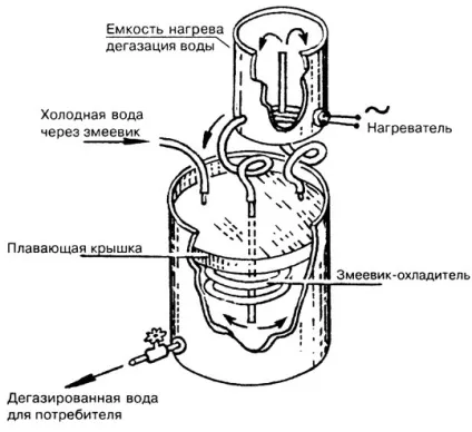 Дегазована вода, або «холодний окріп» (холодний) Дегазована вода, або «холодний окріп»
