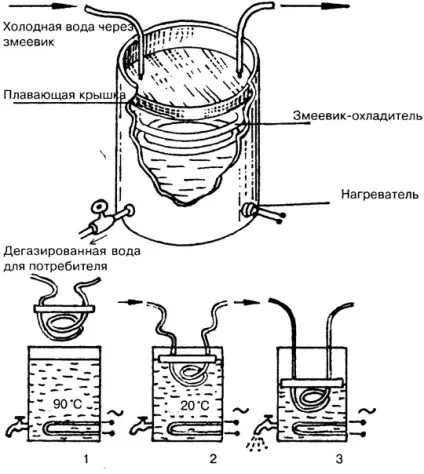 Дегазована вода, або «холодний окріп» (окріп) Дегазована вода, або «холодний окріп»