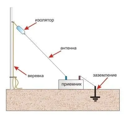 Детекторний приймач з підручних матеріалів