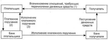 Гроші та грошовий обіг, поняття грошового обігу (гроші) Гроші та грошовий обіг, поняття грошового обігу