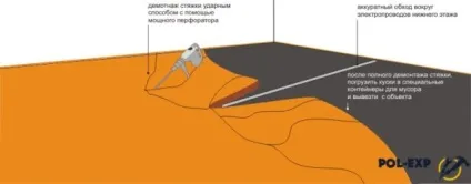Демонтаж стяжки - ефективні способи і докладна інструкція! (PDF-файл новому вікні) Демонтаж стяжки - ефективні способи і докладна інструкція!