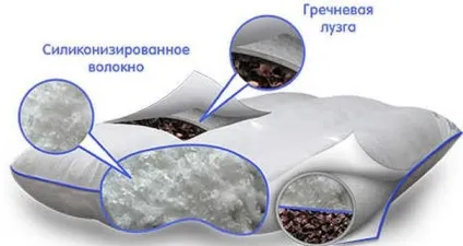 Дитяча ортопедична подушка від 3 років як вибрати (дитяча подушка від 3 років) Дитяча ортопедична подушка від 3 років як вибрати
