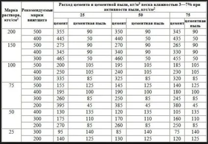 Демонтаж стяжки - ефективні способи і докладна інструкція! (Стяжки) Демонтаж стяжки - ефективні способи і докладна інструкція!