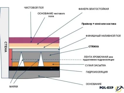 Демонтаж стяжки - ефективні способи і докладна інструкція! (Стяжки) Демонтаж стяжки - ефективні способи і докладна інструкція!