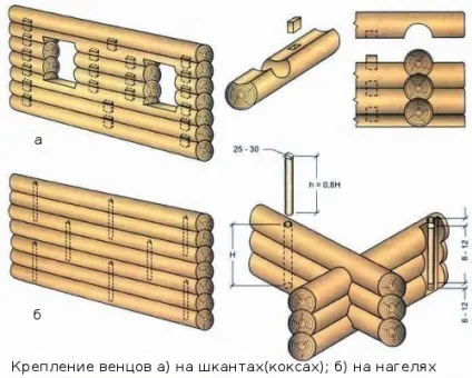 Дерев'яне зодчество на руси (спадщина) Дерев'яне зодчество на руси