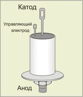 Діоди, випрямлення струму, стабілітрони, тиристори (діоди) Діоди, випрямлення струму, стабілітрони, тиристори