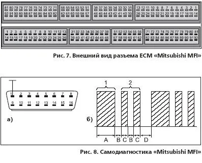 Діагностика ЕСУД mitsubishi mfi автомобілів mitsubishi carisma 1996-2000 г (mitsubishi) Діагностика ЕСУД mitsubishi mfi автомобілів mitsubishi carisma 1996-2000 г