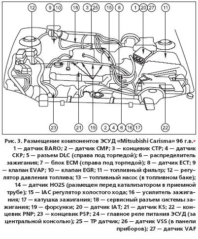 Діагностика ЕСУД mitsubishi mfi автомобілів mitsubishi carisma 1996-2000 г (carisma) Діагностика ЕСУД mitsubishi mfi автомобілів mitsubishi carisma 1996-2000 г
