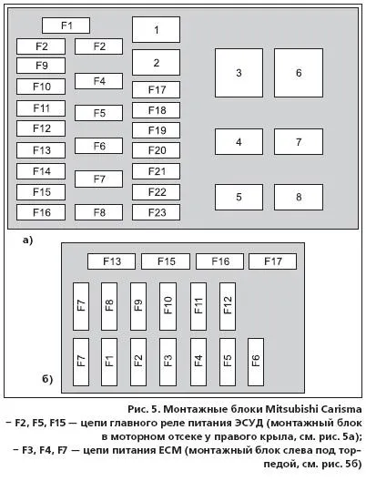 Діагностика ЕСУД mitsubishi mfi автомобілів mitsubishi carisma 1996-2000 г (carisma) Діагностика ЕСУД mitsubishi mfi автомобілів mitsubishi carisma 1996-2000 г