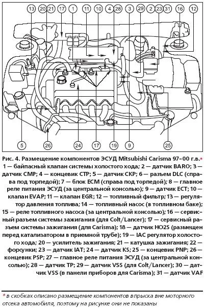Діагностика ЕСУД mitsubishi mfi автомобілів mitsubishi carisma 1996-2000 г (діагностика) Діагностика ЕСУД mitsubishi mfi автомобілів mitsubishi carisma 1996-2000 г