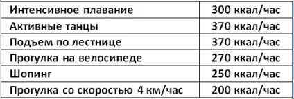 Дієта у відпустці