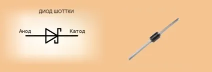 Діоди, випрямлення струму, стабілітрони, тиристори (діоди) Діоди, випрямлення струму, стабілітрони, тиристори