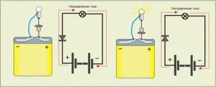 Діоди, випрямлення струму, стабілітрони, тиристори (тиристори.) Діоди, випрямлення струму, стабілітрони, тиристори