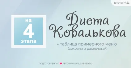 Дієта Ковалькова - меню, всі етапи, відгуки (докладно)
