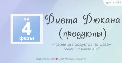 Дієта Дюка - дозволені продукти (фаза атака і ін (дієта) Дієта Дюка - дозволені продукти (фаза атака і ін
