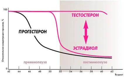 Дієногест - що це за гормон