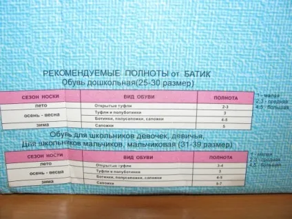 Дитячий ортопедичні сандалі батик орто взуттєвої фабрики батічеллі