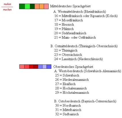Діалекти німецької мови - deutsch-online! Німецька мова онлайн