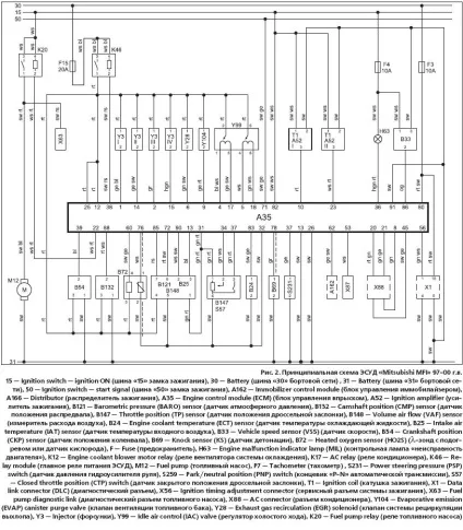 Діагностика ЕСУД mitsubishi mfi автомобілів mitsubishi carisma 1996-2000 г (діагностика) Діагностика ЕСУД mitsubishi mfi автомобілів mitsubishi carisma 1996-2000 г