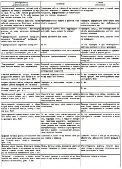 Діагностування технічного стану КШМ і ГРМ (стану) Діагностування технічного стану КШМ і ГРМ
