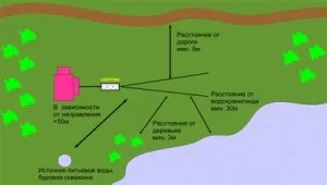 Для чого потрібні септики - стільниковий полікарбонат, стельова плитка в Артемівську