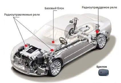 Для чого потрібен іммобілайзер в автомобілі і як він працює